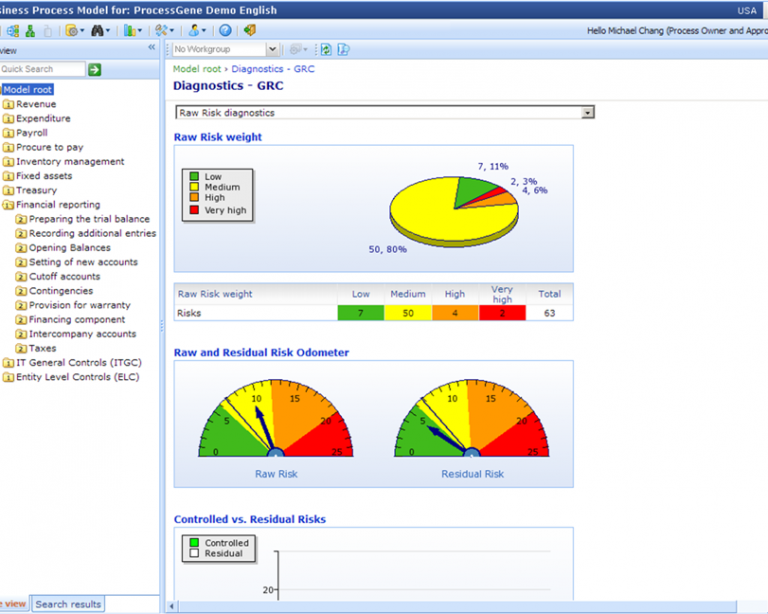 screenshot of ProcessGene GRC Software Suite